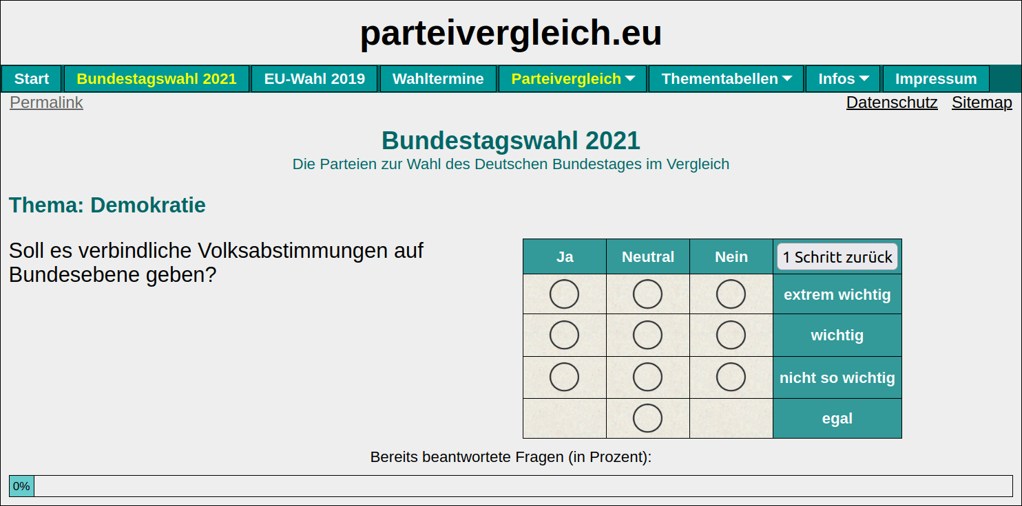 Parteivergleich.eu zur Bundestagswahl 2021