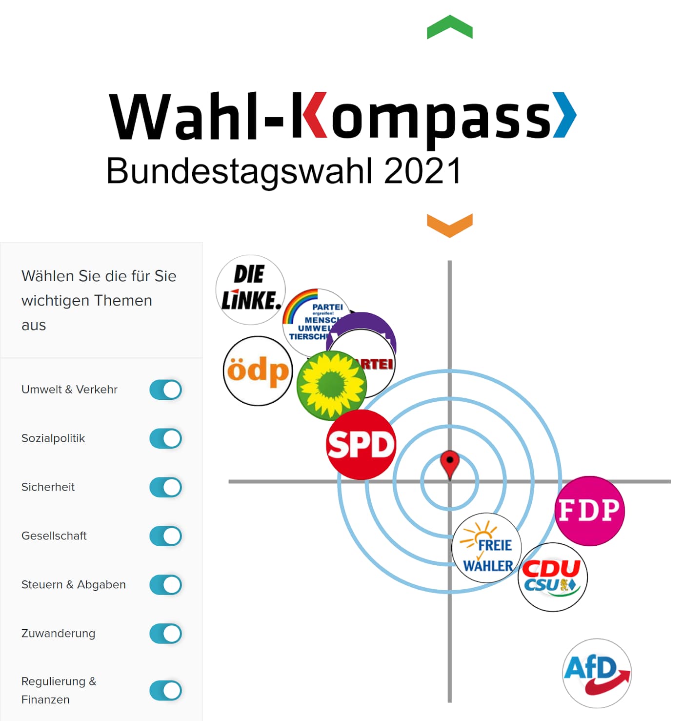 Wahl-Kompass zur Bundestagswahl 2021